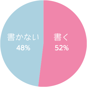 ベリーズカフェ 小説を書くときのポイント 小説サイト ベリーズカフェ